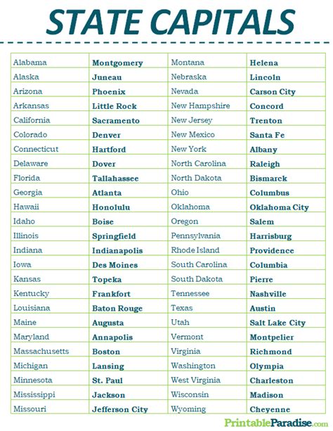 history of us capitals|states and capitals of the United States at a glance.